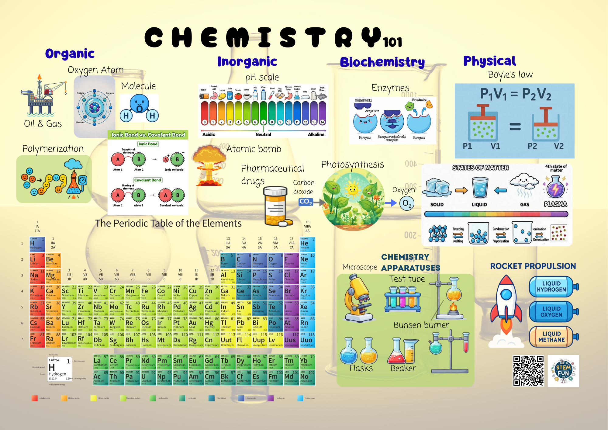Chemistry 101 Complete Collection